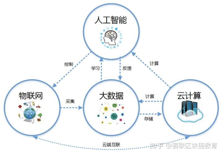 区块链与信用(区块链信用风险评价指标)-第6张图片-华田资讯 区块链与信用(区块链信用风险评价指标)-第6张图片-华田资讯