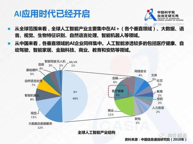 人工智能的发展前景 - 人工智能的发展前景论文3000字-第3张图片-华田资讯 人工智能的发展前景 - 人工智能的发展前景论文3000字-第3张图片-华田资讯