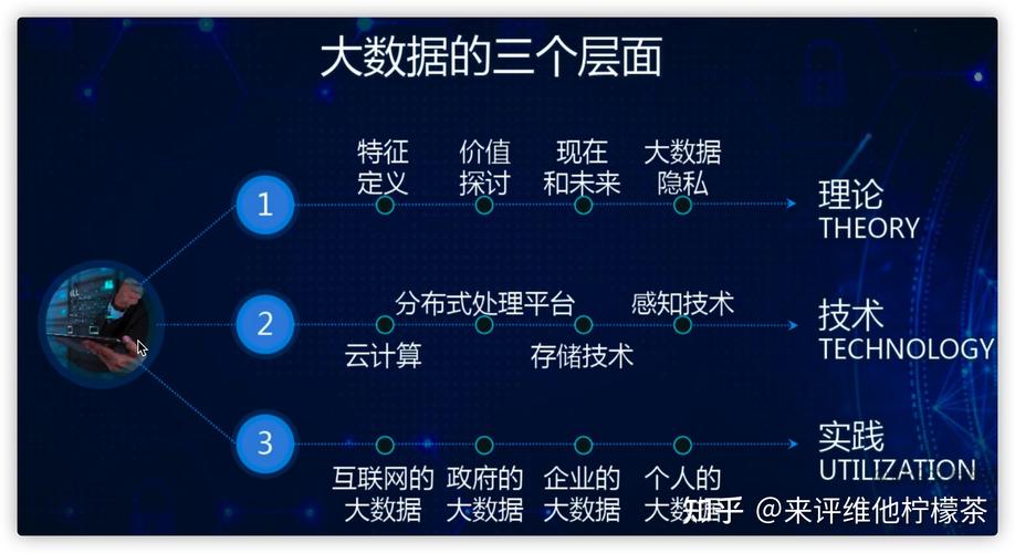 大数据的主要来源有(大数据的主要来源有)-第3张图片-华田资讯 大数据的主要来源有(大数据的主要来源有)-第3张图片-华田资讯