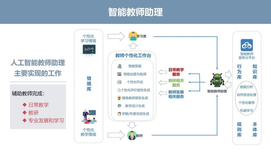 人工智能教学设计(人工智能教学设计与案例)-第4张图片-华田资讯 人工智能教学设计(人工智能教学设计与案例)-第4张图片-华田资讯