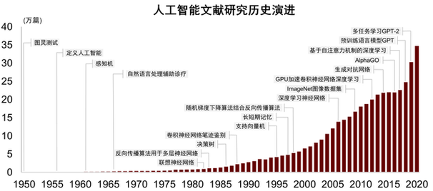人工智能技术发展,人工智能技术发展三个阶段-第2张图片-华田资讯 人工智能技术发展,人工智能技术发展三个阶段-第2张图片-华田资讯