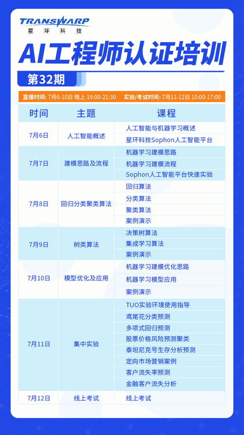 人工智能的培训,人工智能的培训感受与收获-第1张图片-华田资讯 人工智能的培训,人工智能的培训感受与收获-第1张图片-华田资讯