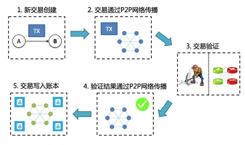 区块链智能合约 - 区块链智能合约技术-第6张图片-华田资讯 区块链智能合约 - 区块链智能合约技术-第6张图片-华田资讯