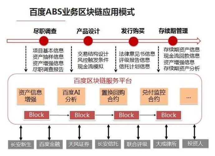 北京区块链白皮书,2021北京区块链峰会-第6张图片-华田资讯 北京区块链白皮书,2021北京区块链峰会-第6张图片-华田资讯