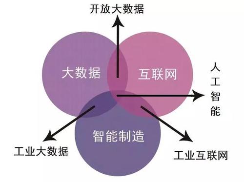 大数据与互联网 - 大数据与互联网的发展对吗-第1张图片-华田资讯 大数据与互联网 - 大数据与互联网的发展对吗-第1张图片-华田资讯