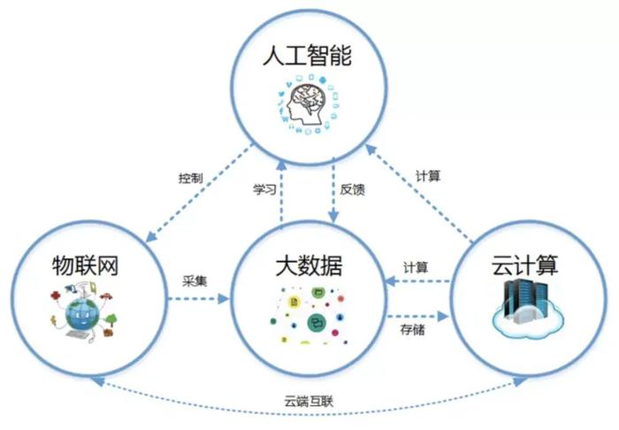 大数据与互联网 - 大数据与互联网的发展对吗-第2张图片-华田资讯 大数据与互联网 - 大数据与互联网的发展对吗-第2张图片-华田资讯