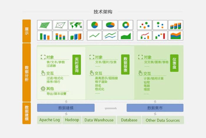 商业智能大数据分析 - 大数据的商业智能-第3张图片-华田资讯 商业智能大数据分析 - 大数据的商业智能-第3张图片-华田资讯