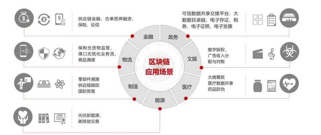 区块链技术应 - 区块链技术应用于哪些方面-第3张图片-华田资讯 区块链技术应 - 区块链技术应用于哪些方面-第3张图片-华田资讯