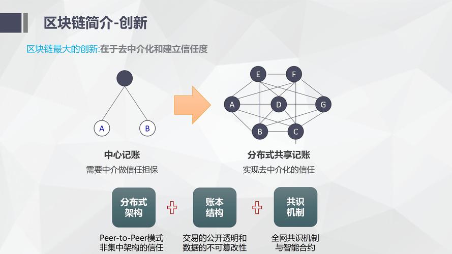 区块链技术应 - 区块链技术应用于哪些方面-第6张图片-华田资讯 区块链技术应 - 区块链技术应用于哪些方面-第6张图片-华田资讯