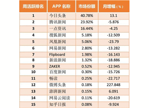 有什么看新闻的好软件(有什么看新闻的软件吗)-第8张图片-华田资讯 有什么看新闻的好软件(有什么看新闻的软件吗)-第8张图片-华田资讯