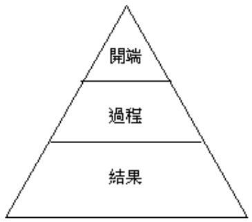 新闻倒金字塔结构(新闻倒金字塔结构的作用)-第4张图片-华田资讯 新闻倒金字塔结构(新闻倒金字塔结构的作用)-第4张图片-华田资讯