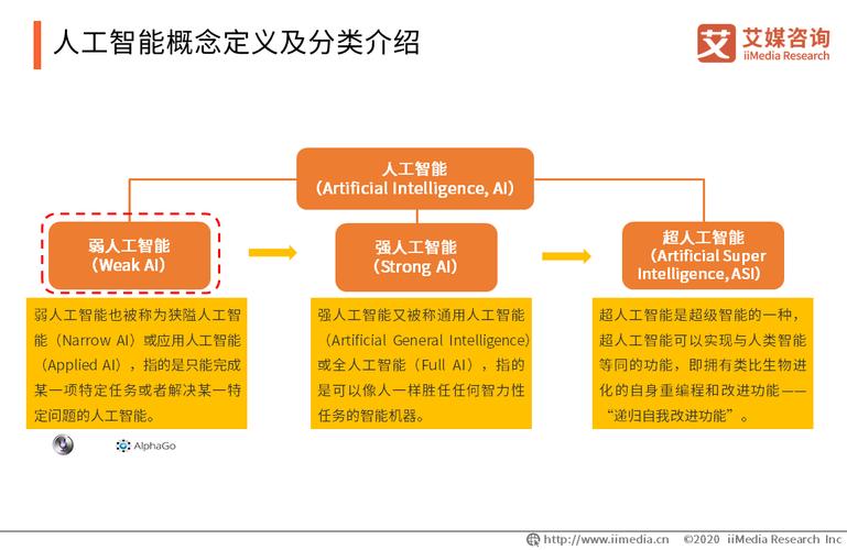 人工智能基础设施,人工智能基础设施包括 智能计算中心-第2张图片-华田资讯 人工智能基础设施,人工智能基础设施包括 智能计算中心-第2张图片-华田资讯