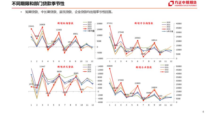 大数据金融分析(大数据金融分析与应用技能竞赛)-第4张图片-华田资讯 大数据金融分析(大数据金融分析与应用技能竞赛)-第4张图片-华田资讯