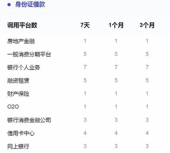 网贷大数据信用报告查询,网贷大数据信用报告查询是真实吗-第4张图片-华田资讯 网贷大数据信用报告查询,网贷大数据信用报告查询是真实吗-第4张图片-华田资讯