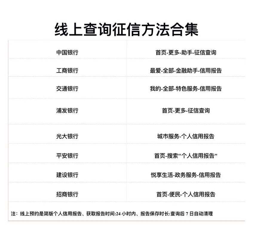 网贷大数据信用报告查询,网贷大数据信用报告查询是真实吗-第6张图片-华田资讯 网贷大数据信用报告查询,网贷大数据信用报告查询是真实吗-第6张图片-华田资讯