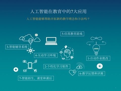 人工智能创业项目 - 人工智能创业项目思维导图-第4张图片-华田资讯 人工智能创业项目 - 人工智能创业项目思维导图-第4张图片-华田资讯