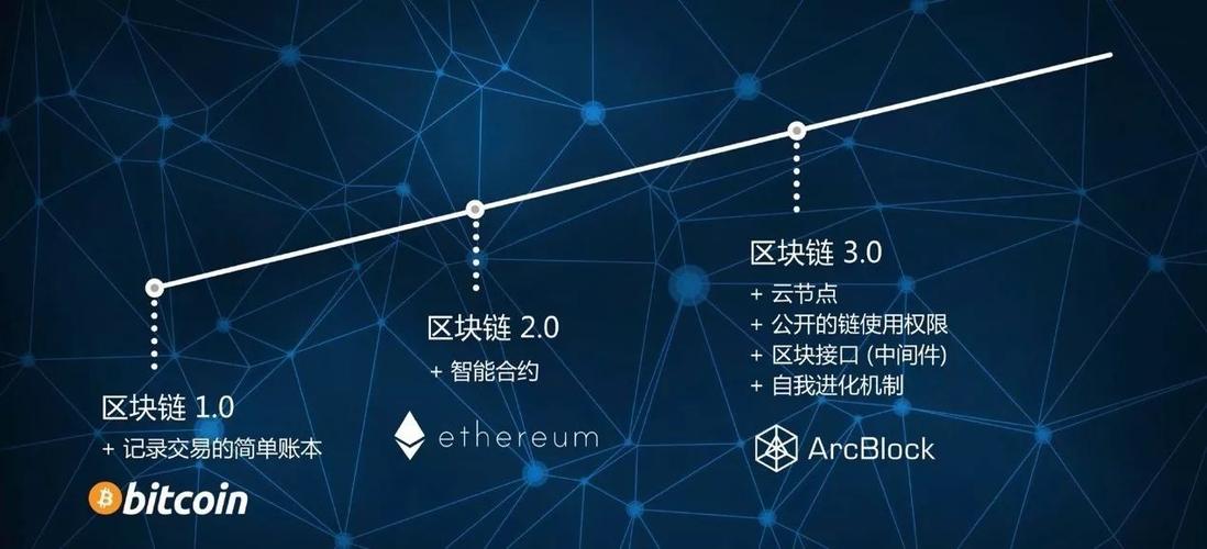 区块链垂直行业应用(区块链产业下游)-第4张图片-华田资讯 区块链垂直行业应用(区块链产业下游)-第4张图片-华田资讯