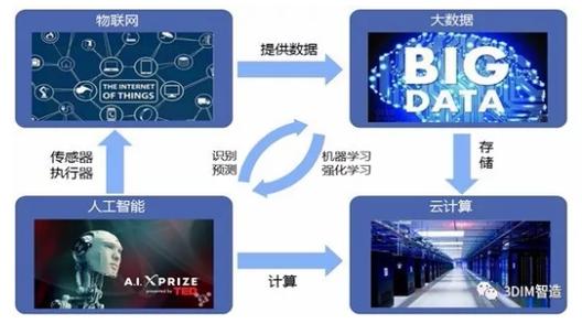 基于大数据的(基于大数据的毕业设计)-第3张图片-华田资讯 基于大数据的(基于大数据的毕业设计)-第3张图片-华田资讯
