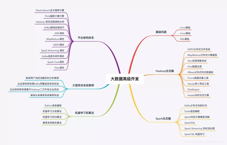 基于大数据的(基于大数据的毕业设计)-第4张图片-华田资讯 基于大数据的(基于大数据的毕业设计)-第4张图片-华田资讯