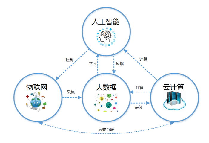 基于大数据的(基于大数据的毕业设计)-第7张图片-华田资讯 基于大数据的(基于大数据的毕业设计)-第7张图片-华田资讯