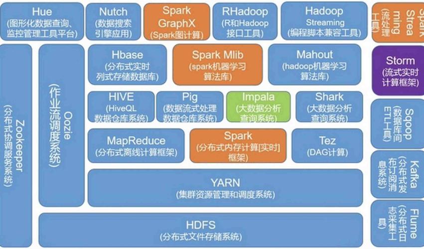 大数据的核心,大数据的核心特征-第2张图片-华田资讯 大数据的核心,大数据的核心特征-第2张图片-华田资讯