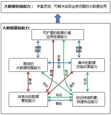 大数据的核心,大数据的核心特征-第3张图片-华田资讯 大数据的核心,大数据的核心特征-第3张图片-华田资讯