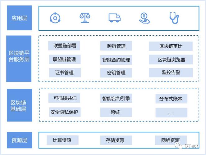 微软的区块链(微软产业链)-第4张图片-华田资讯 微软的区块链(微软产业链)-第4张图片-华田资讯