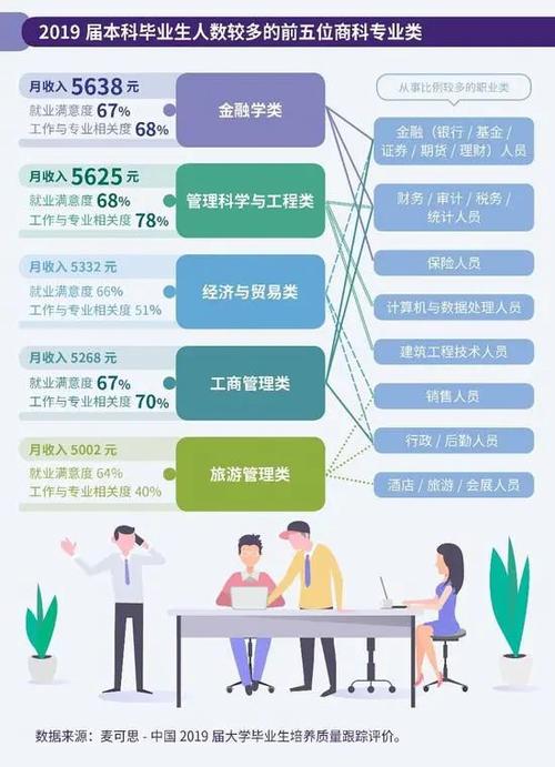 大数据专业就业方向,大数据专业就业方向分析-第6张图片-华田资讯 大数据专业就业方向,大数据专业就业方向分析-第6张图片-华田资讯