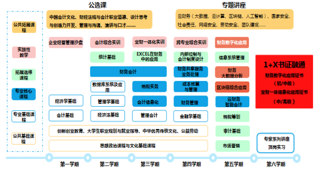 大数据会计专业(大数据会计专业与会计专业的区别)-第7张图片-华田资讯 大数据会计专业(大数据会计专业与会计专业的区别)-第7张图片-华田资讯