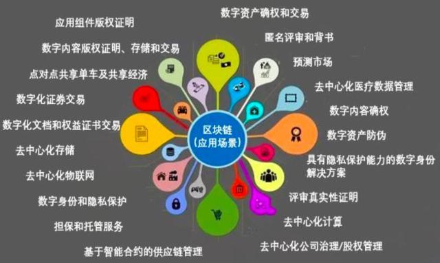 区块链技术及应用(区块链技术及应用 华为)-第2张图片-华田资讯 区块链技术及应用(区块链技术及应用 华为)-第2张图片-华田资讯