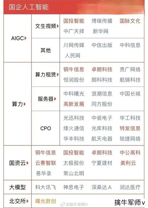 人工智能概念龙头股,人工智能ai龙头股票有哪些-第2张图片-华田资讯 人工智能概念龙头股,人工智能ai龙头股票有哪些-第2张图片-华田资讯