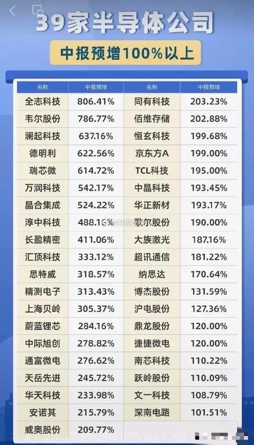 人工智能概念龙头股,人工智能ai龙头股票有哪些-第5张图片-华田资讯 人工智能概念龙头股,人工智能ai龙头股票有哪些-第5张图片-华田资讯