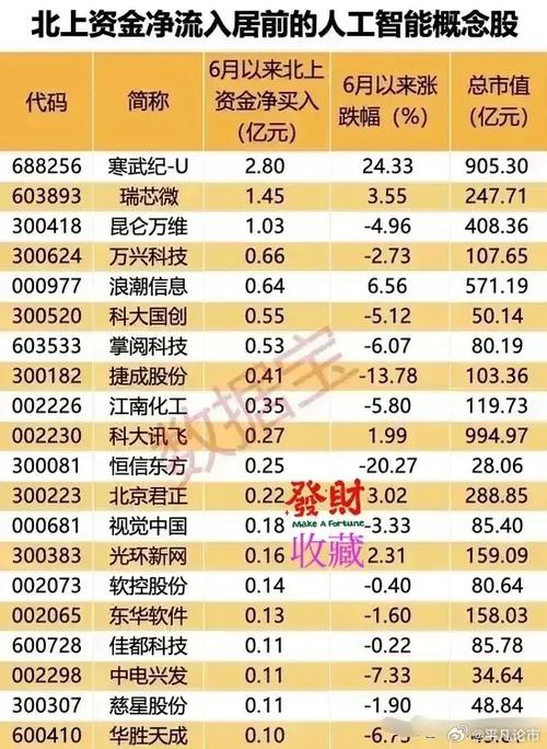 人工智能概念龙头股,人工智能ai龙头股票有哪些-第6张图片-华田资讯 人工智能概念龙头股,人工智能ai龙头股票有哪些-第6张图片-华田资讯