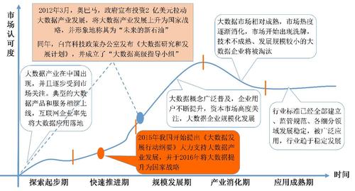 大数据研究报告(数据研究报告提纲)-第5张图片-华田资讯 大数据研究报告(数据研究报告提纲)-第5张图片-华田资讯