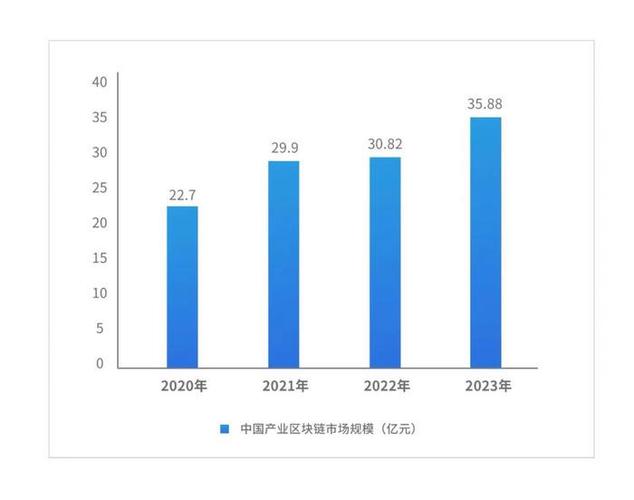 区块链现在怎么样(区块链现在怎么样了)-第2张图片-华田资讯 区块链现在怎么样(区块链现在怎么样了)-第2张图片-华田资讯