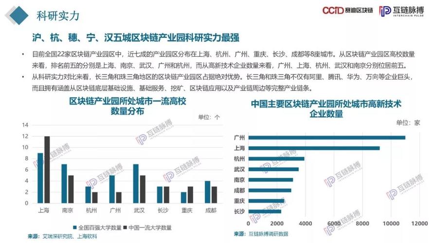 区块链现在怎么样(区块链现在怎么样了)-第5张图片-华田资讯 区块链现在怎么样(区块链现在怎么样了)-第5张图片-华田资讯