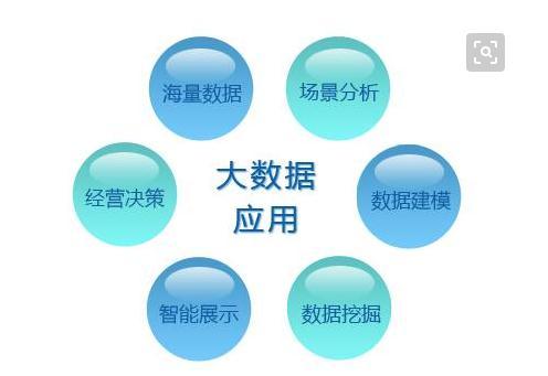 大数据架构图,大数据架构图 数据库-第3张图片-华田资讯 大数据架构图,大数据架构图 数据库-第3张图片-华田资讯