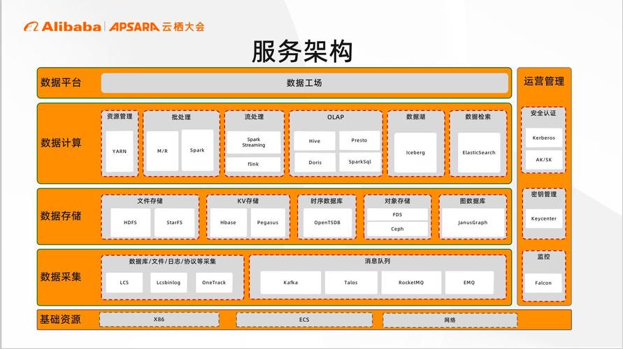 大数据架构图,大数据架构图 数据库-第7张图片-华田资讯 大数据架构图,大数据架构图 数据库-第7张图片-华田资讯