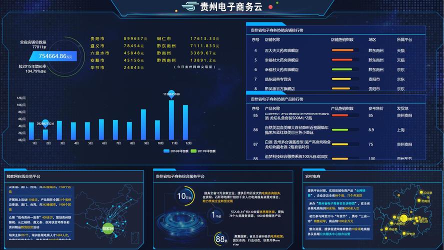 大数据软件有哪些 - 大数据软件有哪些类型-第1张图片-华田资讯 大数据软件有哪些 - 大数据软件有哪些类型-第1张图片-华田资讯