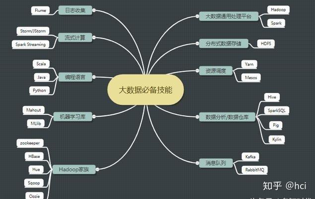 大数据技术基础(大数据技术基础是由哪家公司提出的)-第4张图片-华田资讯 大数据技术基础(大数据技术基础是由哪家公司提出的)-第4张图片-华田资讯