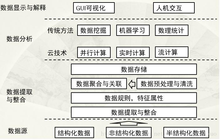 大数据技术基础(大数据技术基础是由哪家公司提出的)-第8张图片-华田资讯 大数据技术基础(大数据技术基础是由哪家公司提出的)-第8张图片-华田资讯