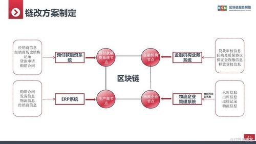 区块链金融应用案例(区块链金融应用案例分享)-第2张图片-华田资讯 区块链金融应用案例(区块链金融应用案例分享)-第2张图片-华田资讯