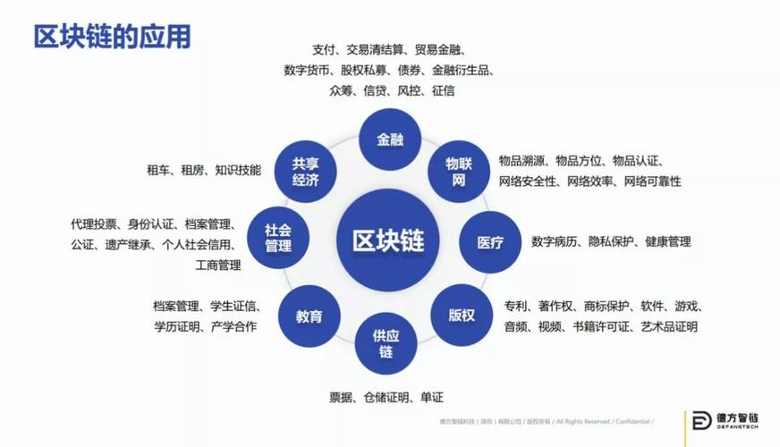 区块链金融应用案例(区块链金融应用案例分享)-第5张图片-华田资讯 区块链金融应用案例(区块链金融应用案例分享)-第5张图片-华田资讯