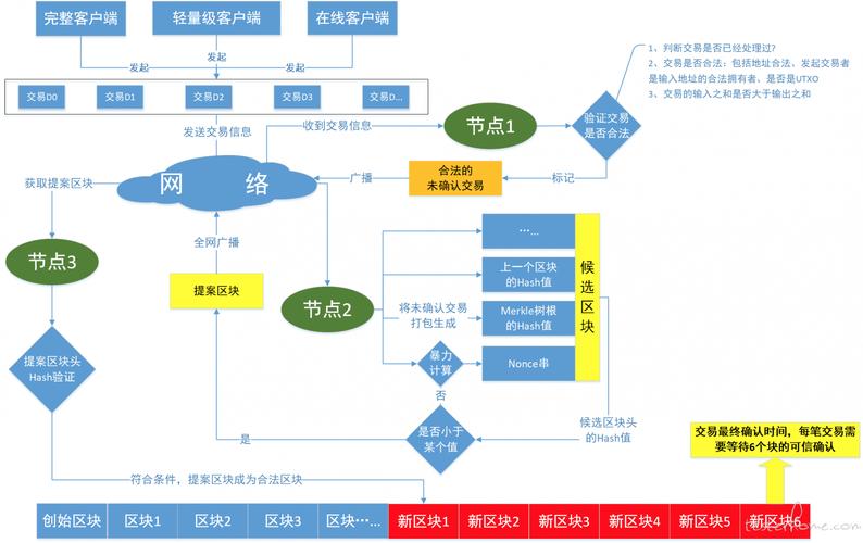 区块链金融应用案例(区块链金融应用案例分享)-第6张图片-华田资讯 区块链金融应用案例(区块链金融应用案例分享)-第6张图片-华田资讯