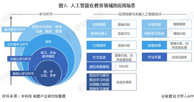 人工智能在教学中的应用,人工智能在教学中的应用案例-第3张图片-华田资讯 人工智能在教学中的应用,人工智能在教学中的应用案例-第3张图片-华田资讯