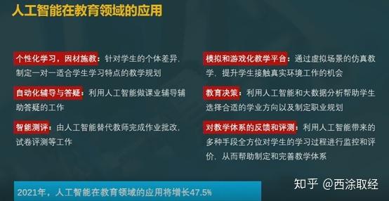 人工智能在教学中的应用,人工智能在教学中的应用案例-第7张图片-华田资讯 人工智能在教学中的应用,人工智能在教学中的应用案例-第7张图片-华田资讯