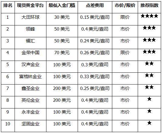 区块链投资平台(区块链投资公司)-第4张图片-华田资讯 区块链投资平台(区块链投资公司)-第4张图片-华田资讯