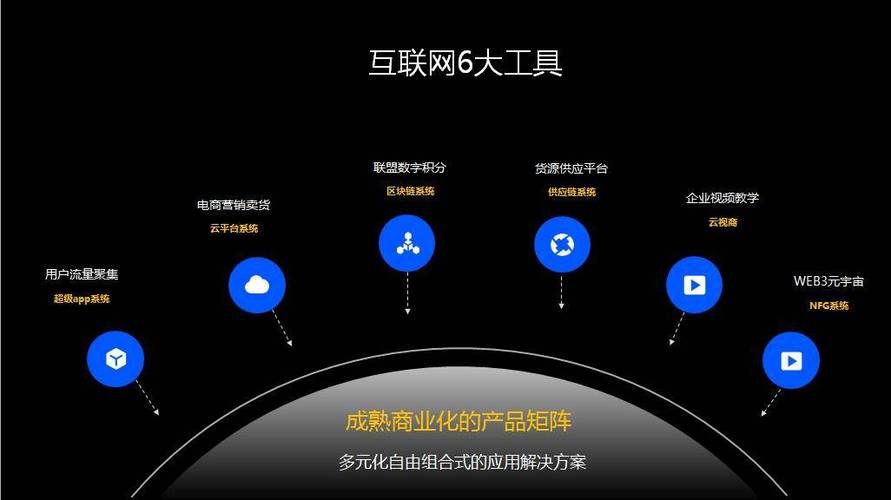 区块链投资平台(区块链投资公司)-第5张图片-华田资讯 区块链投资平台(区块链投资公司)-第5张图片-华田资讯
