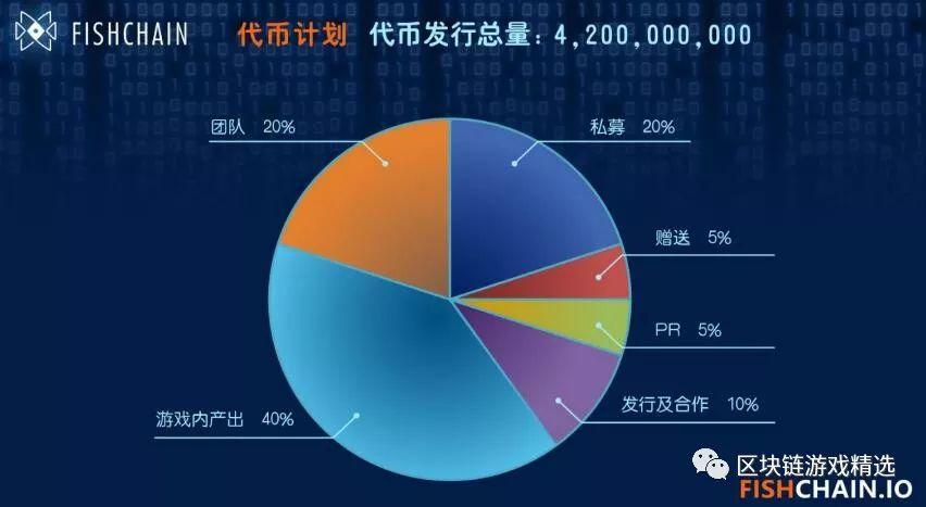 区块链投资平台(区块链投资公司)-第7张图片-华田资讯 区块链投资平台(区块链投资公司)-第7张图片-华田资讯