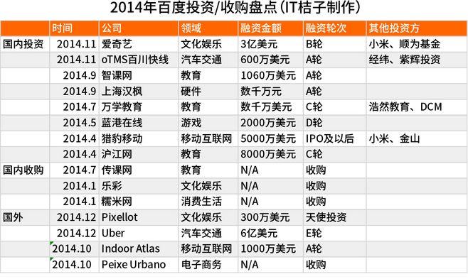 区块链投资平台(区块链投资公司)-第8张图片-华田资讯 区块链投资平台(区块链投资公司)-第8张图片-华田资讯